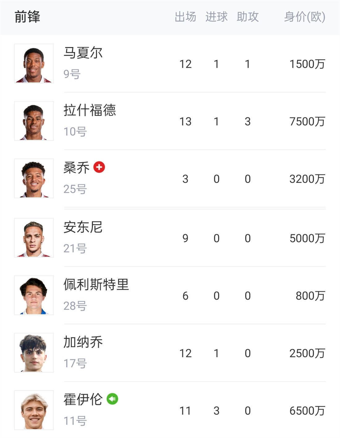 事件36场18球！